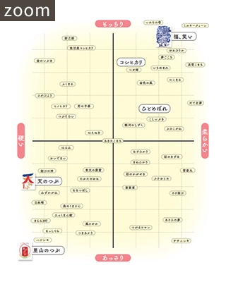 代表的な米品種