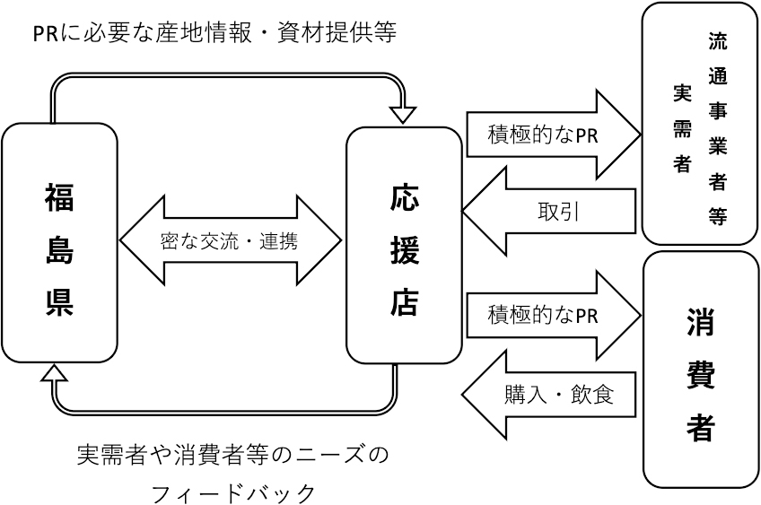 黄金色にずっしりと実った稲穂が頭を垂れて、首都圏の米穀店を迎える。