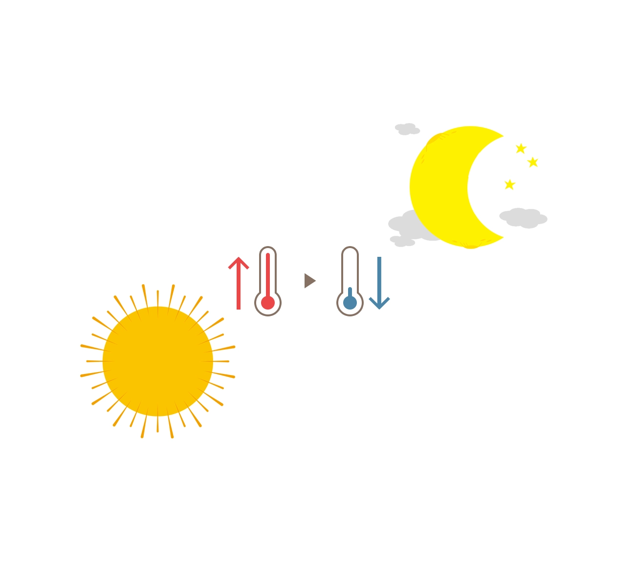 3つの気候風土が個性を育む